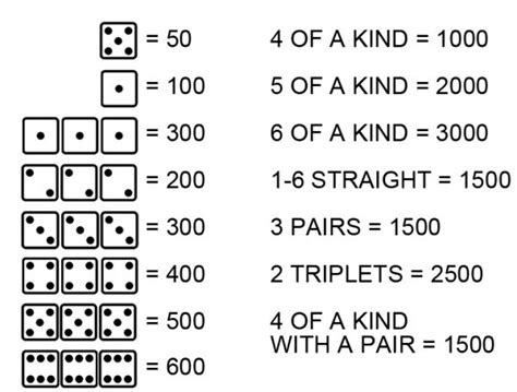dice ten thousand rules|How to Play Dice: Farkle / Ten Thousand Rules of Play .